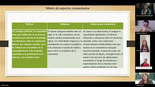 Análisis participativo de los problemas comunitarios [upl. by Kathy856]