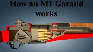 How an M1 Garand works [upl. by Lenroc]