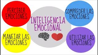 Inteligencia emocional audiolibro voz humana  Primera parte EL CEREBRO EMOCIONAL 1 [upl. by Ahsinahs]