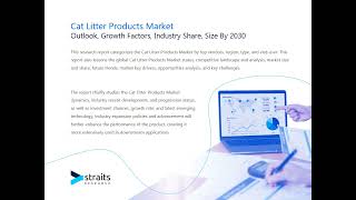 Cat Litter Products Market [upl. by Eldoria]