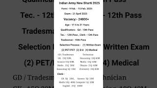 Army Agniveer 2025 new vacancy notification out  Army Agniveer New Bharti 2025 Army 2025 Age limit [upl. by Molli]