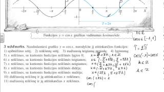 Kosinuso funkcija [upl. by Juli]