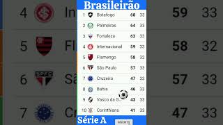 Tabela atualizada do brasileirão série A brasileirão [upl. by Dukey]