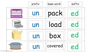 Teaching kids to use suffixes amp prefixes Step by step activities to show how affixes change words [upl. by Oletta47]