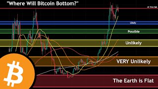 Where Will Bitcoin Bottom [upl. by Leahcimdivad199]