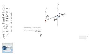 Bearings Find A From B Given B From A Grade 3  OnMaths GCSE Maths Revision [upl. by Sasha896]