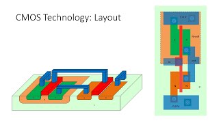 CMOS Tech NMOS and PMOS Transistors in CMOS Inverter 3D View [upl. by Adlesirg]