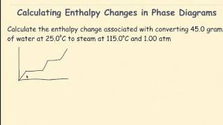 AP Chemistry Phase Changes and Enthalpy Diagrams [upl. by Yelbmik971]