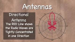 Radiogolven  Elektromagnetische golven  Radio Waves Dutch voiceover [upl. by Teerprah]