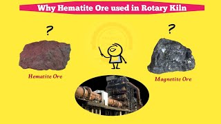 What are the ores of IronWhy Hematite Ore Used in Rotary Kiln ।। [upl. by Paza]