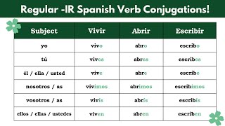 Learn How to Conjugate Regular IR Verbs in Spanish in the Present Tense😊🇪🇸 [upl. by Nostets]