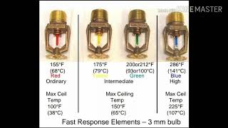 Pendant type Sprinkler installation as per NFPA 13 By Eng Asim from Saudi Arabia [upl. by Cykana718]