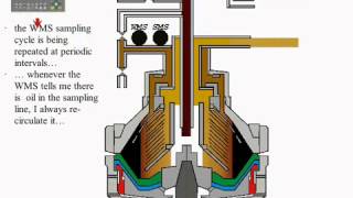 Separator GEA Westfalia Unitrol [upl. by Eleynad]