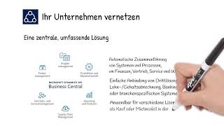 Microsoft Dynamics 365 Business Central Überblick  eine zentrale umfassende Lösung [upl. by Duomham]