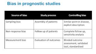 EBM  Appraising studies of prognosis [upl. by Ackley]