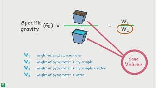 Determination of Specific Gravity of solids  using pycnometer [upl. by Strenta]