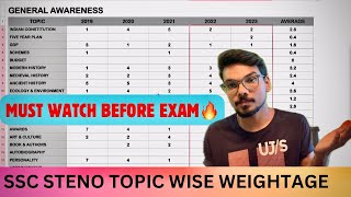 Ssc Steno Topic Wise Weightage  Last 3 Months Strategy  English amp GK [upl. by Hirz]