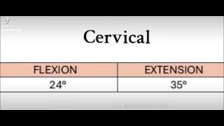 Goniómetria de raquis cervical [upl. by Inuat366]