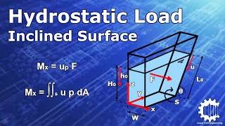 Hydrostatic Pressure Loads on Inclined Surfaces  Fluid Mechanics [upl. by Swanhildas]