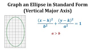 Ex 2 Graph an Ellipse with Center NOT at the Origin and Vertical Major Axis [upl. by Xuagram]