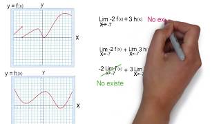 Suma de limites desde su grafica [upl. by Norreg]