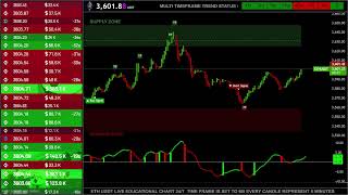 🟢 ETH USDT Live Trading Educational Chart with Signals amp Order Book [upl. by Tatianna]