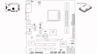 SPDIF on Your Motherboard Explained [upl. by Ecilayram]