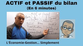 Quest ce quun actif et un passif en comptabilité [upl. by Timi]