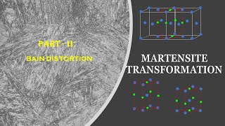 Martensite Transformation Part 2 Bain Distortion GATE Metallurgy Steel Metallurgy [upl. by Ellersick]