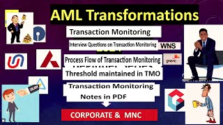 What is Transaction Monitoring  List of Transaction Monitoring rules  Process flow subscribe [upl. by Puttergill]