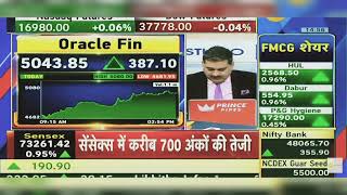 Oracle Financial Services Share News Today Anil Singhvis Pick of The Year 2024 15th January 2024 [upl. by Atiluj]