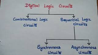 Comparison between Combinational Circuits and Sequential Circuits [upl. by Sucramel]