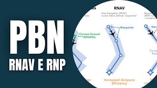 O que é PBN RNAV e RNP [upl. by Lamarre]