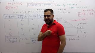 Consumers Surplus  Cardinal Analysis  CA Foundation  Class 11th [upl. by Desirea]