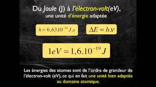 C33 Interaction LumièreMatière Relation de Planck Einstein [upl. by Ricarda809]