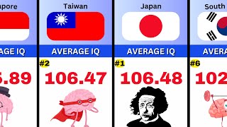 Smartest Countries in the World  IQ Level Comparison [upl. by Salvatore548]