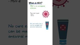 Herpes Symptom and Medications [upl. by Ahsaf]