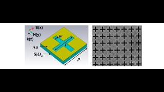 COMSOL Case Strong coupling of plasmons and phonons in metasurfaces model file only [upl. by Analli]