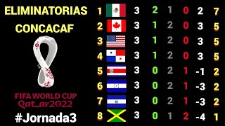 RESULTADOS y TABLA DE POSICIONES Jornada 3 OCTAGONAL FINAL CONCACAF rumbo a CATAR 2022 [upl. by Flatto]