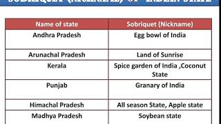 Sobriquet  nickname of Indian state ARSNET  ALL COMPETITIVE EXAMS [upl. by Isabelita]