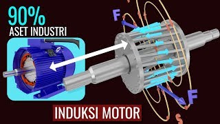 Bagaimana cara kerja induksi motor [upl. by Kanter]