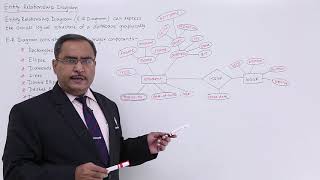 DBMS  Entity Relationship Diagram [upl. by Eimaral423]