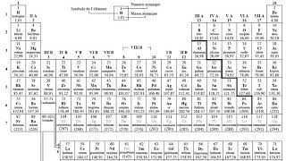 Métaux nonmétaux métalloides [upl. by Assylem]