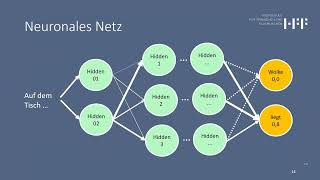 12 Neuronale Netze Was ist ein Neuronales Netz Wie funktioniert es [upl. by Eiznekcm]