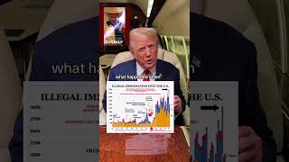 Facts check Mr President You did marvelously donladtrump america americanpresident [upl. by Llerrad]