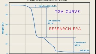 TGA PLOT analysis using Origin softwaretutorial nanoparticles [upl. by Killen]