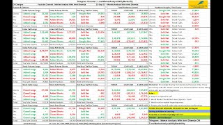 FII DII FampO Data  Nifty Banknifty Finnifty Prediction for Tomorrow Tuesday 26 September 2023 [upl. by Ailecec833]