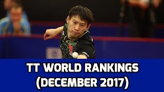 Table Tennis World Rankings  December 2017 [upl. by Pincas238]