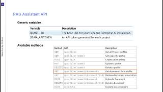 RAG Assistants API and Chat with Documents API [upl. by Icats]