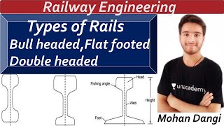 Types of rail  rails  railway engineering  bull headed rail  flat footed rail  double headed [upl. by Anerev]